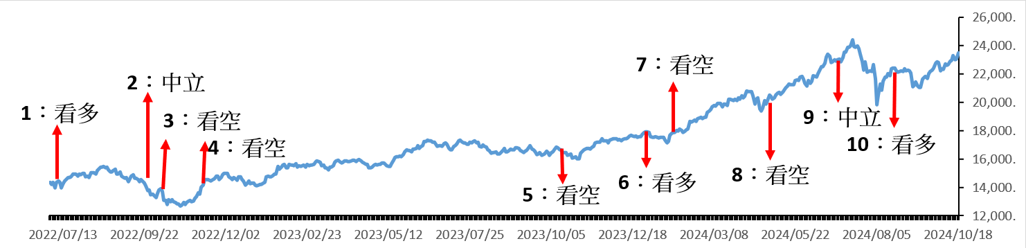 谷月涵  谷月涵看法