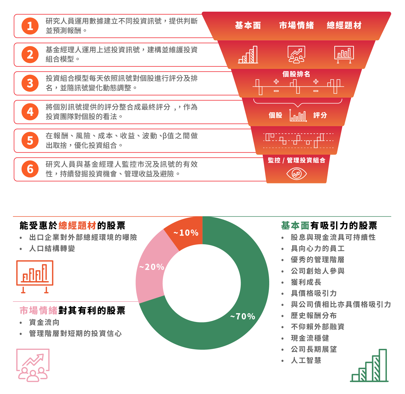 貝萊德全球智慧數據股票入息基金 選股策略