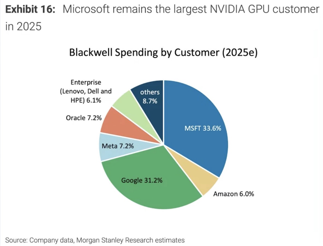 股感盤後研究室】AI概念股趨勢追蹤！美股CSP雲端財報解讀！1028-1101一週股市分析- StockFeel 股感