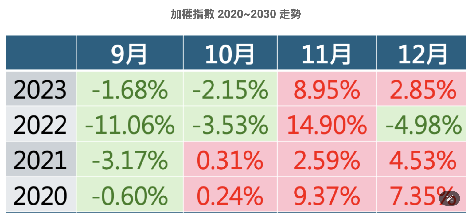 股感盤後研究室】川普2.0 對於股市的影響？AI 概念股追蹤？作夢行情啟動？1104-1108一週股市分析- StockFeel 股感