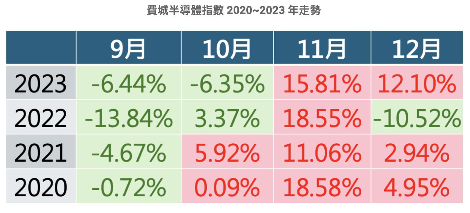 股感盤後研究室】川普2.0 對於股市的影響？AI 概念股追蹤？作夢行情啟動？1104-1108一週股市分析- StockFeel 股感