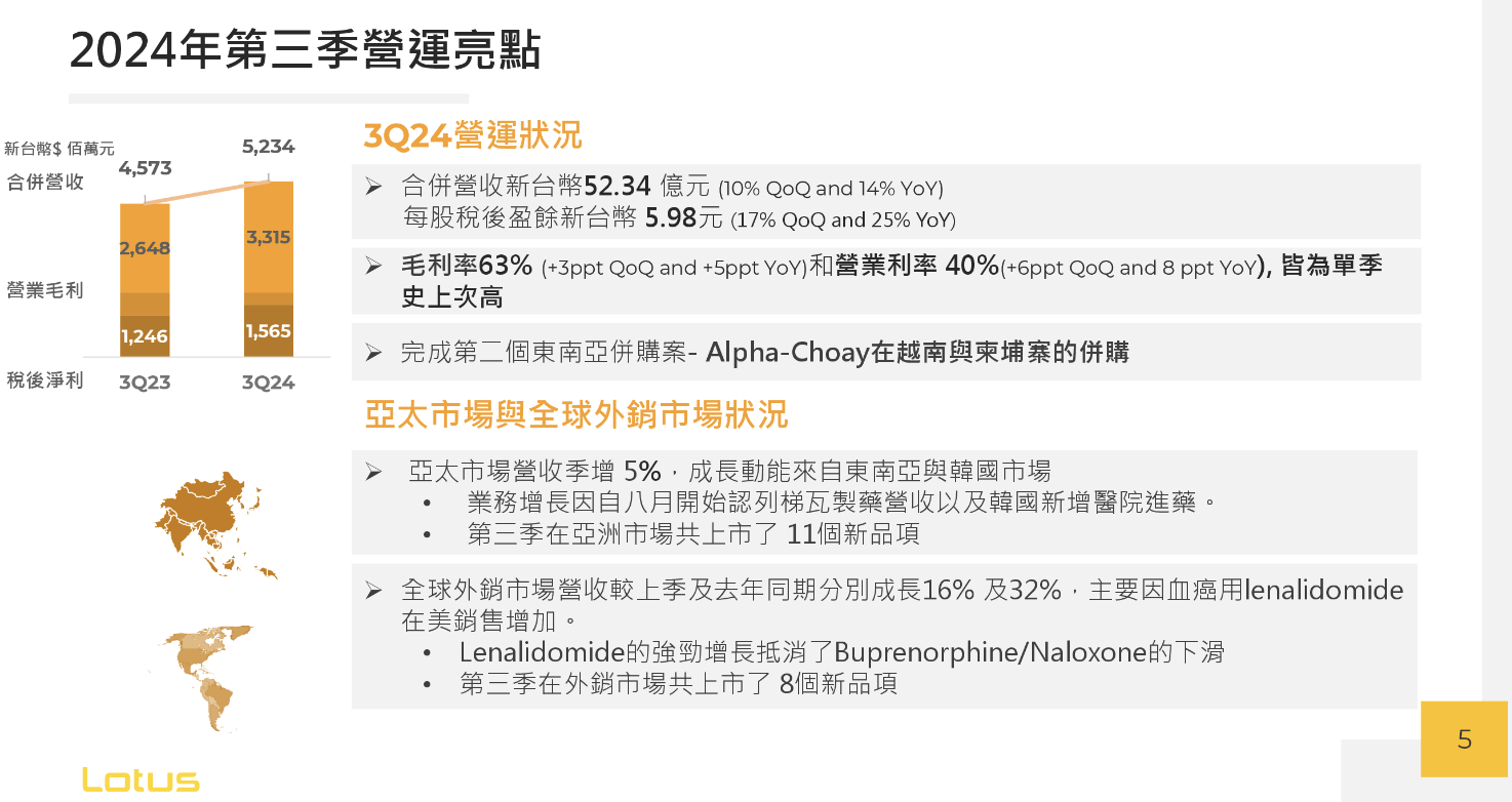 美時2024 Q3 法說會（11/12）摘要！美時營運狀況？ - StockFeel 股感