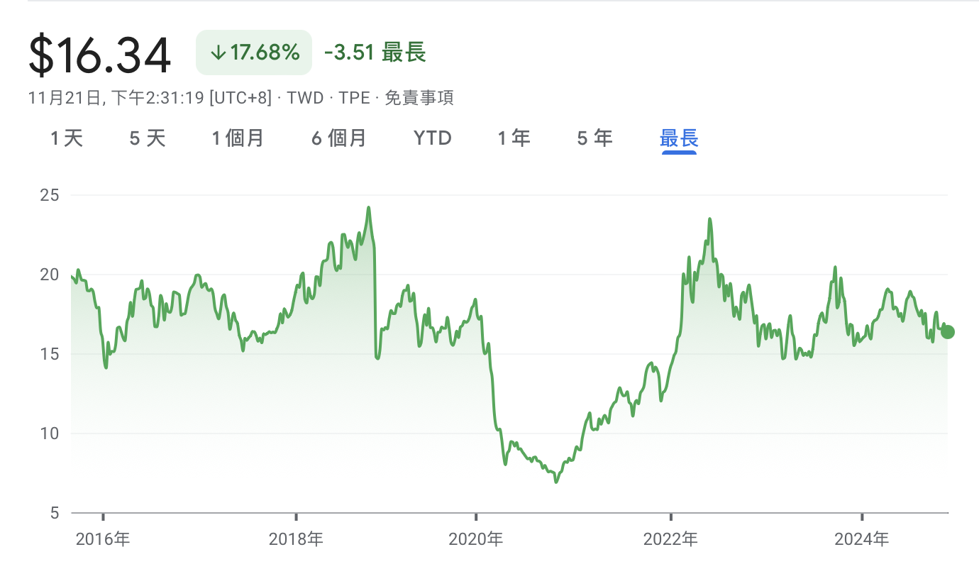 00642U 期元大S&P石油ETF｜成分股？淨值？優缺點？ - StockFeel 股感
