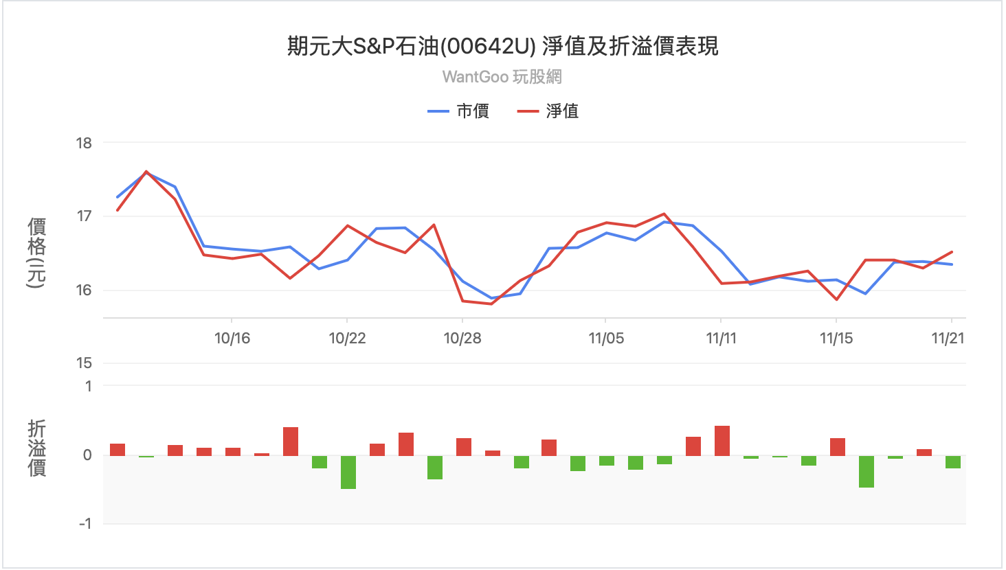 00642U 期元大S&P石油ETF｜成分股？淨值？優缺點？ - StockFeel 股感