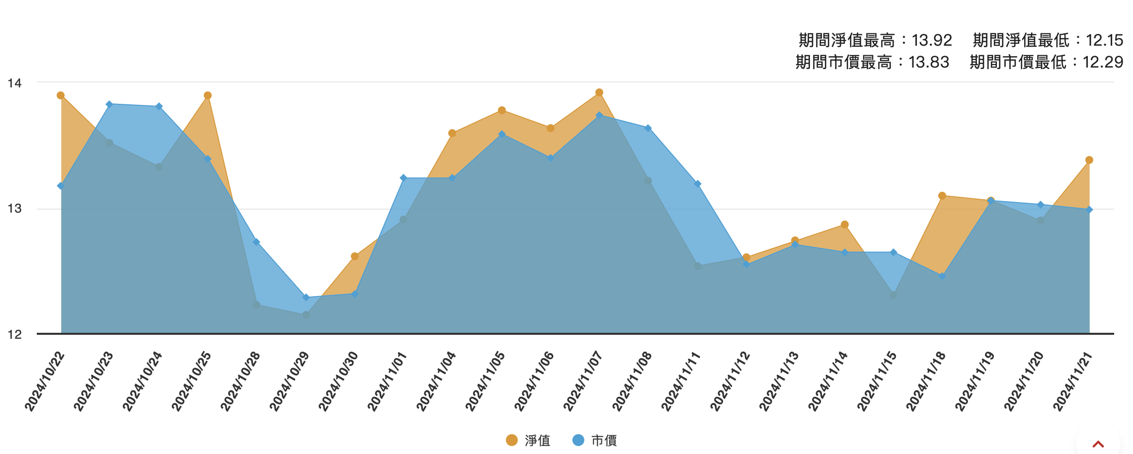 00715L 期街口布蘭特油正2 ETF｜成分股？淨值？優缺點？ - StockFeel 股感