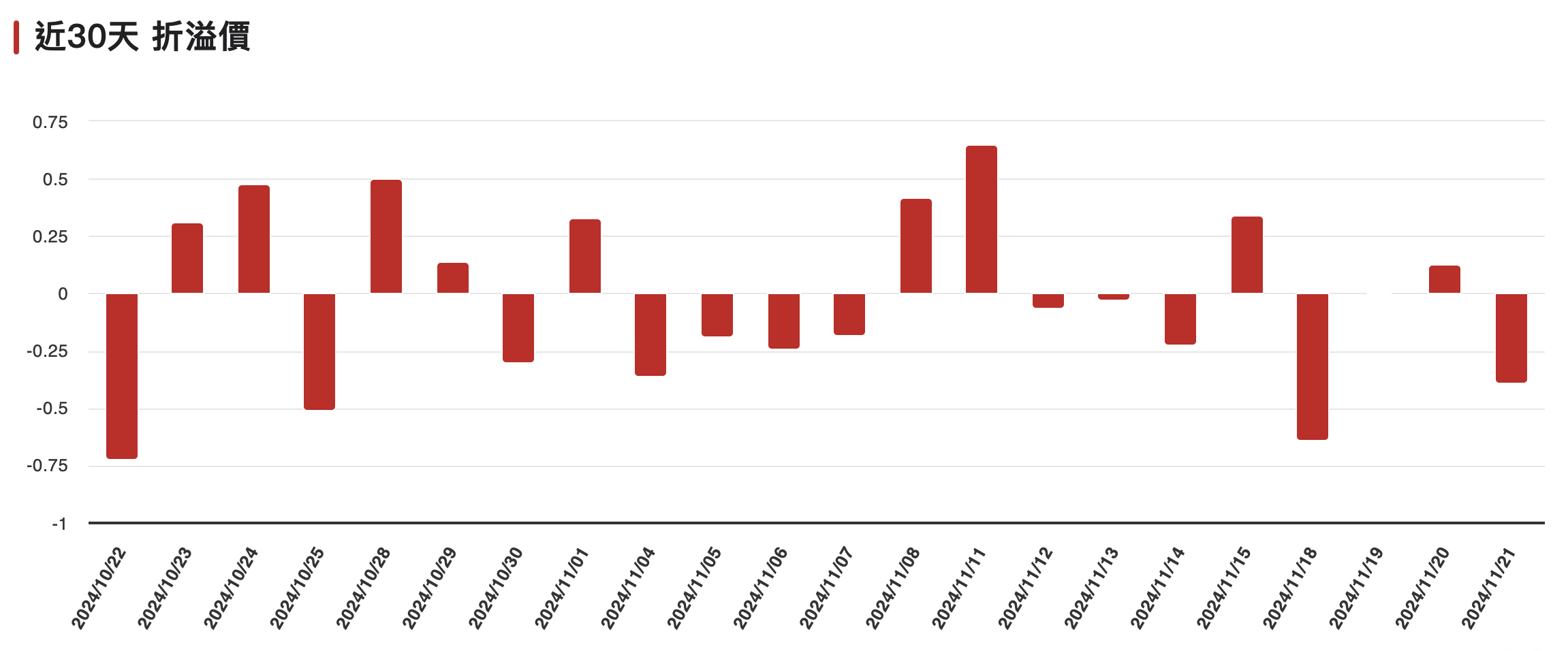 00715L 期街口布蘭特油正2 ETF｜成分股？淨值？優缺點？ - StockFeel 股感