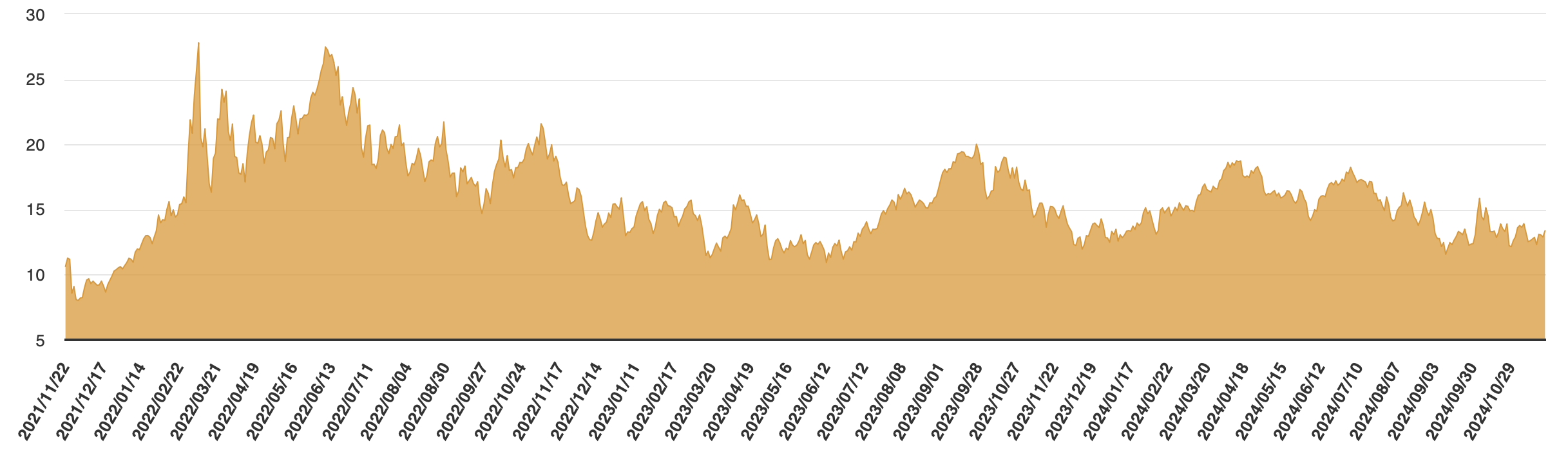 00715L 期街口布蘭特油正2 ETF｜成分股？淨值？優缺點？ - StockFeel 股感