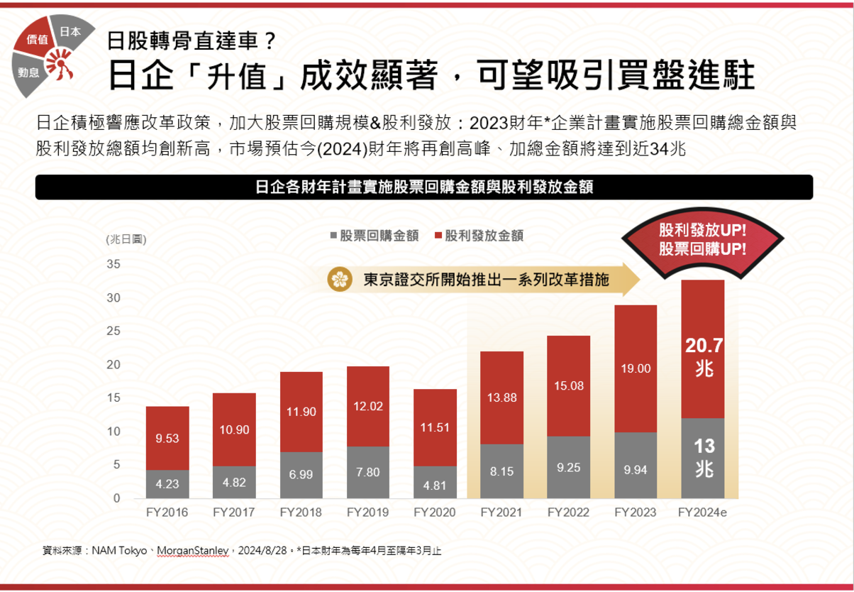 00972 野村日本價值動能高息ETF(本基金配息來源可能為收益平準金且並無保證收益及配息)｜成分股？優缺點？ - StockFeel 股感