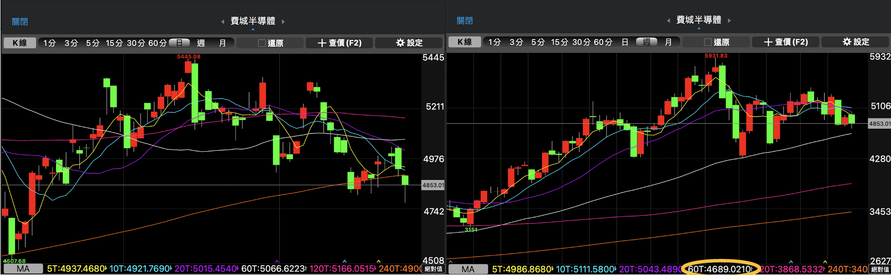 股感盤後研究室】川普關稅對台股的影響？AI概念股潛在的風險？台股何時止跌？1125-1129一週股市分析- StockFeel 股感