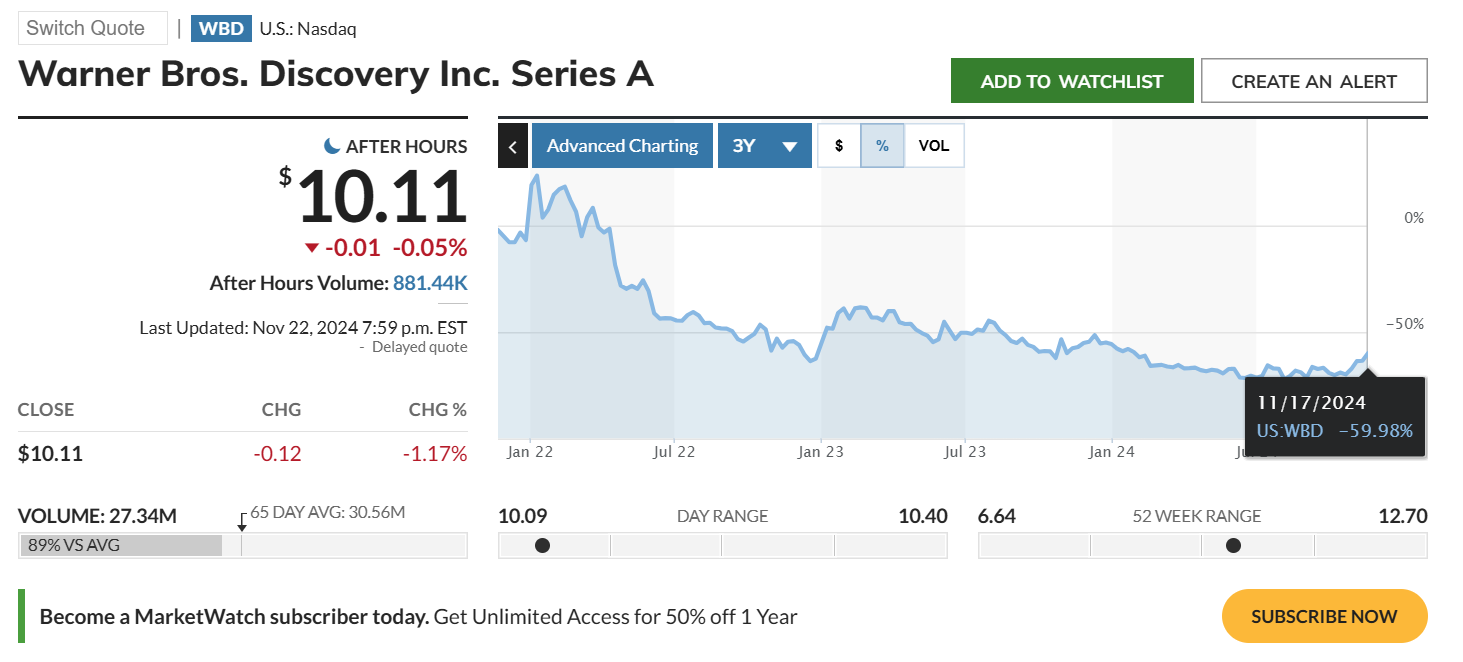從電影到電視：華納兄弟探索的巨大轉變- StockFeel 股感