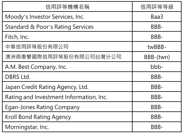 00970B_信用評級