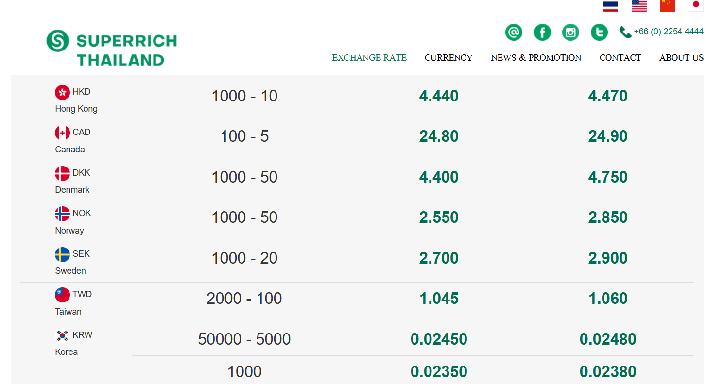 泰銖  superrich綠匯率