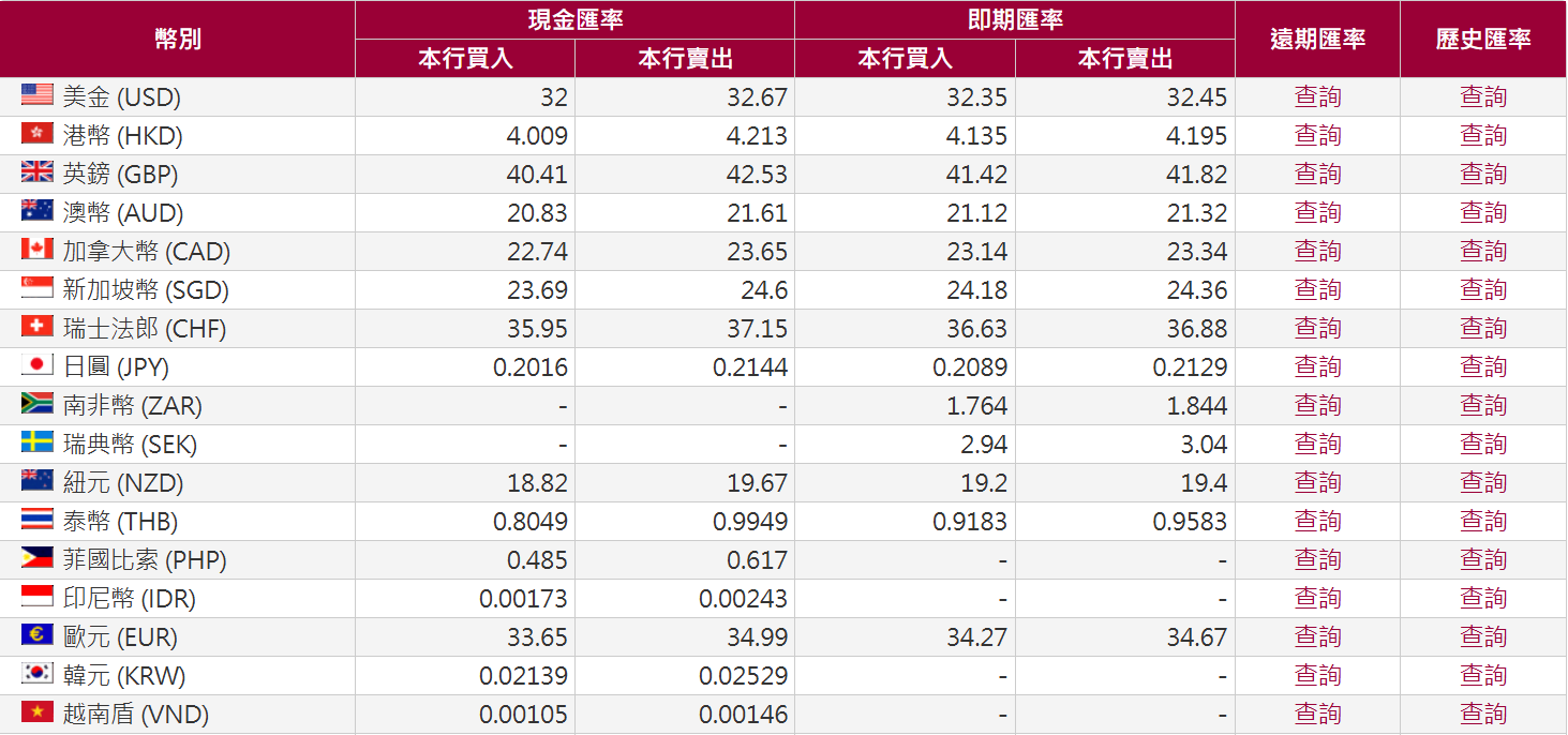 泰銖  台灣銀行匯率