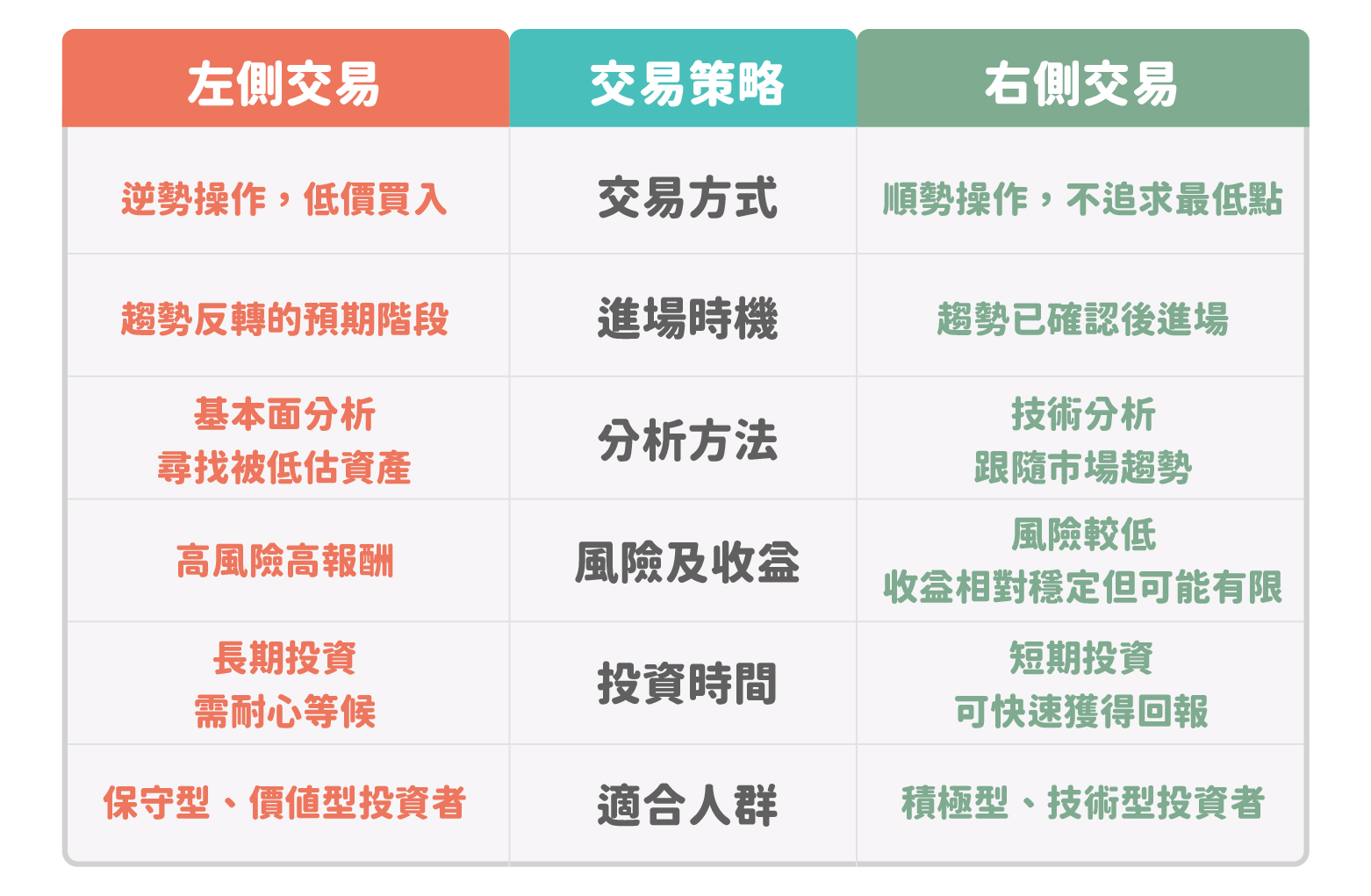 左側交易vs 右側交易：投資新手與老手都該知道的市場法則- StockFeel 股感