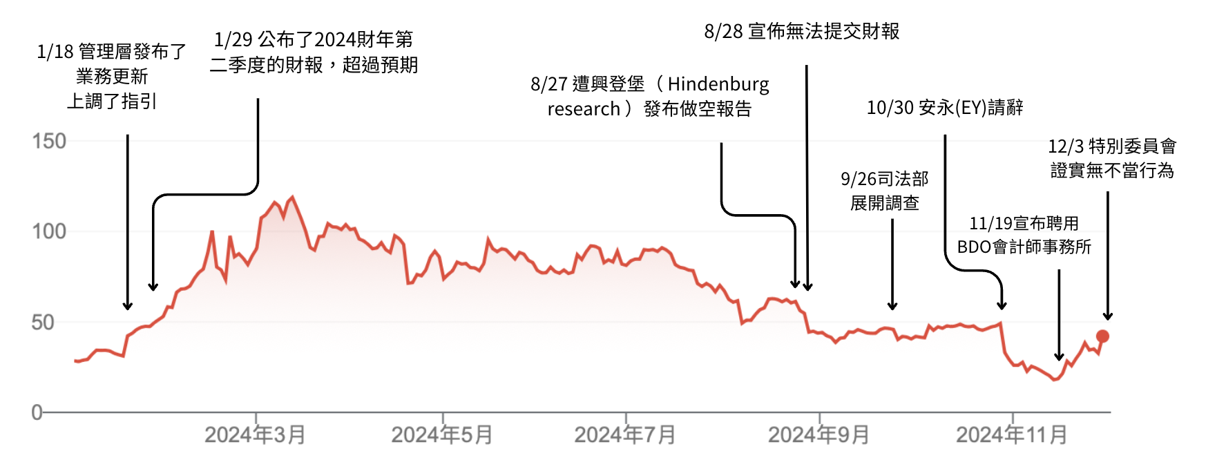 美超微（SMCI）是做什麼的？近期發生了什麼事？再次面臨下市危機？ - StockFeel 股感