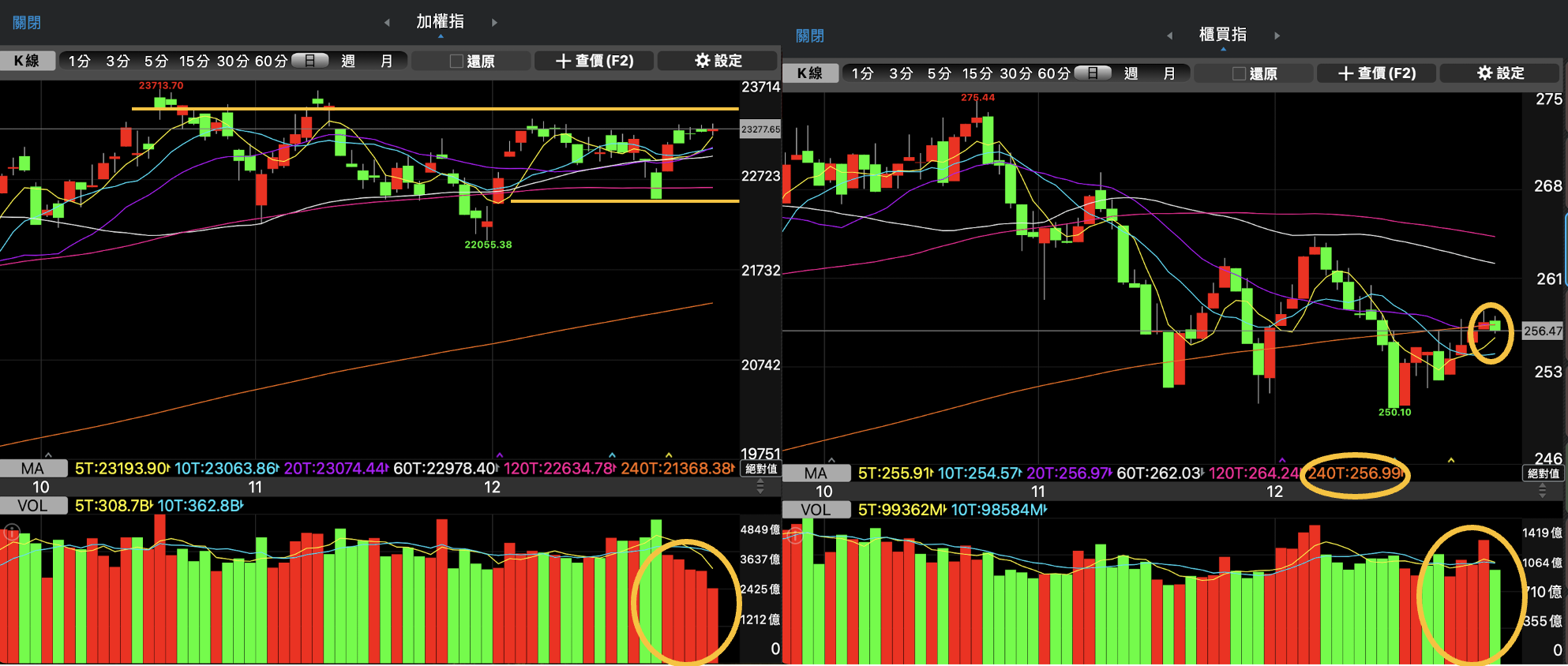 三 竹 股市 開戶 (98) 사진