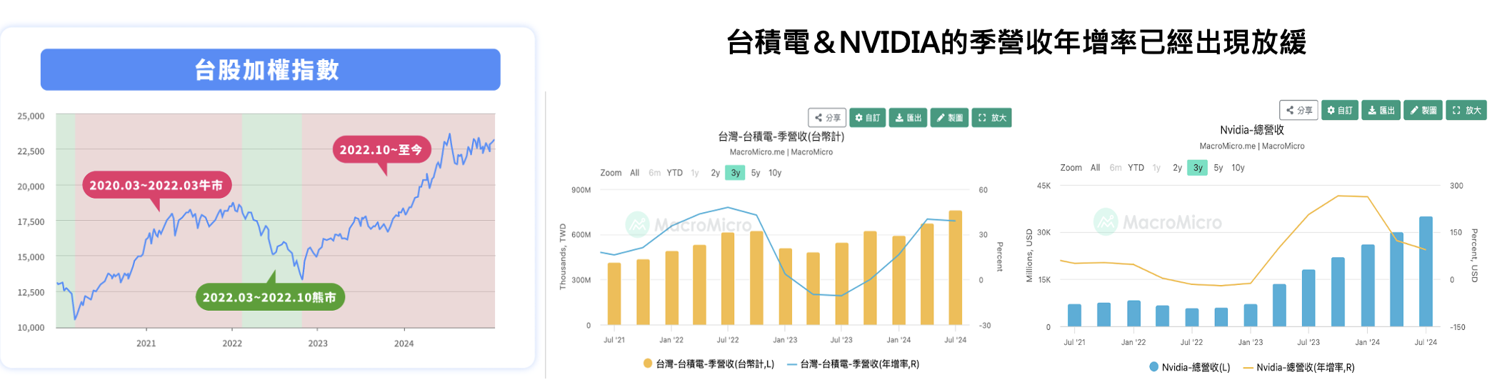 股感盤後研究室】2025 年投資展望及股市趨勢！ASIC＆AI概念股為重點關注產業！1223-1227一週股市分析- StockFeel 股感