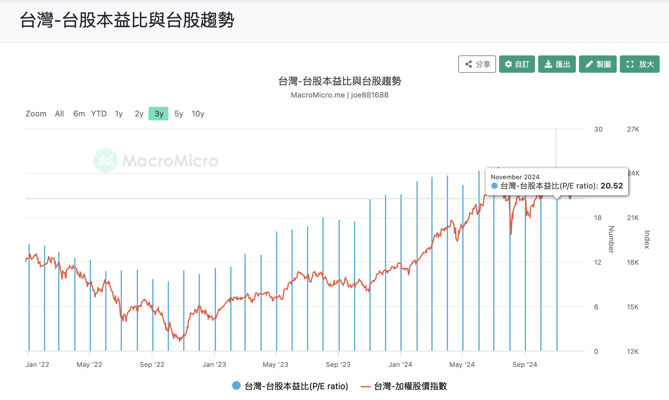 股感盤後研究室】2025 年投資展望及股市趨勢！ASIC＆AI概念股為重點關注產業！1223-1227一週股市分析- StockFeel 股感