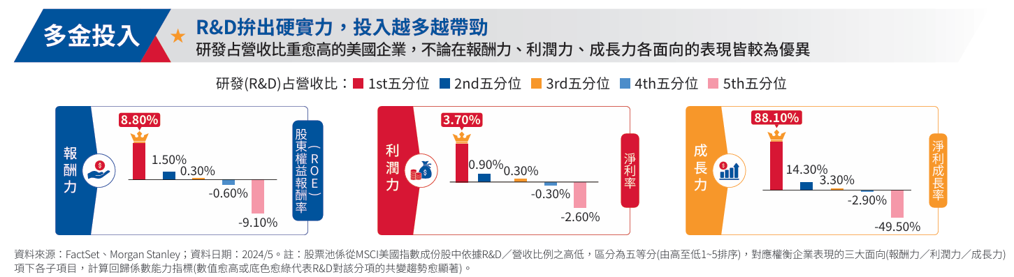 00971_多金投入