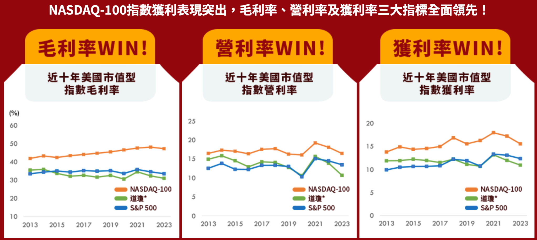 009800 中信NASDAQ ETF｜成分股？配息？優缺點？ - StockFeel 股感