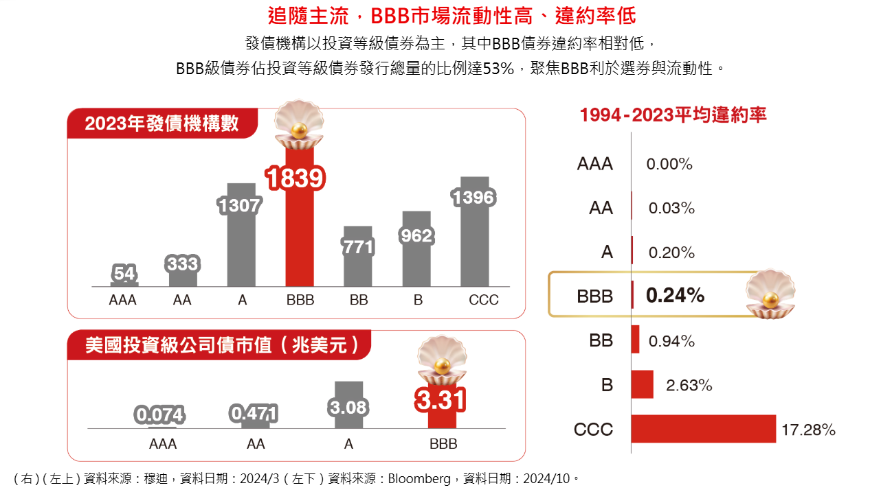 00980B_二高一低