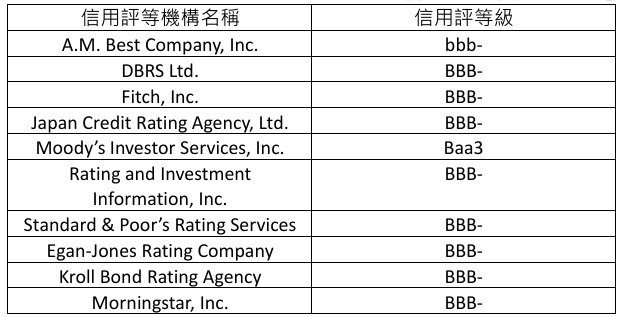 00980B_信用評級