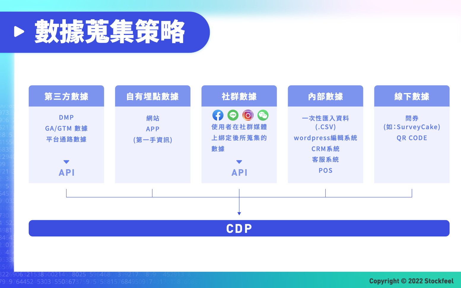 CDP 是什麼？為什麼需要 CDP？CDP 好處一次看！ - StockFeel 股感