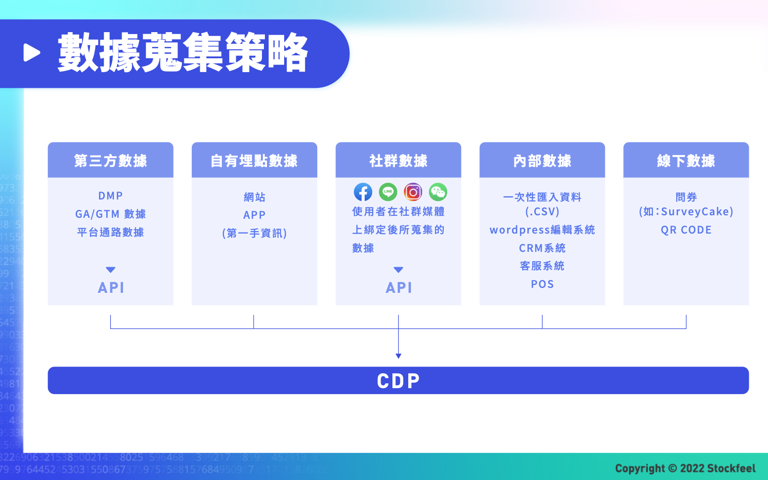 CDP  CDP數據蒐集來源