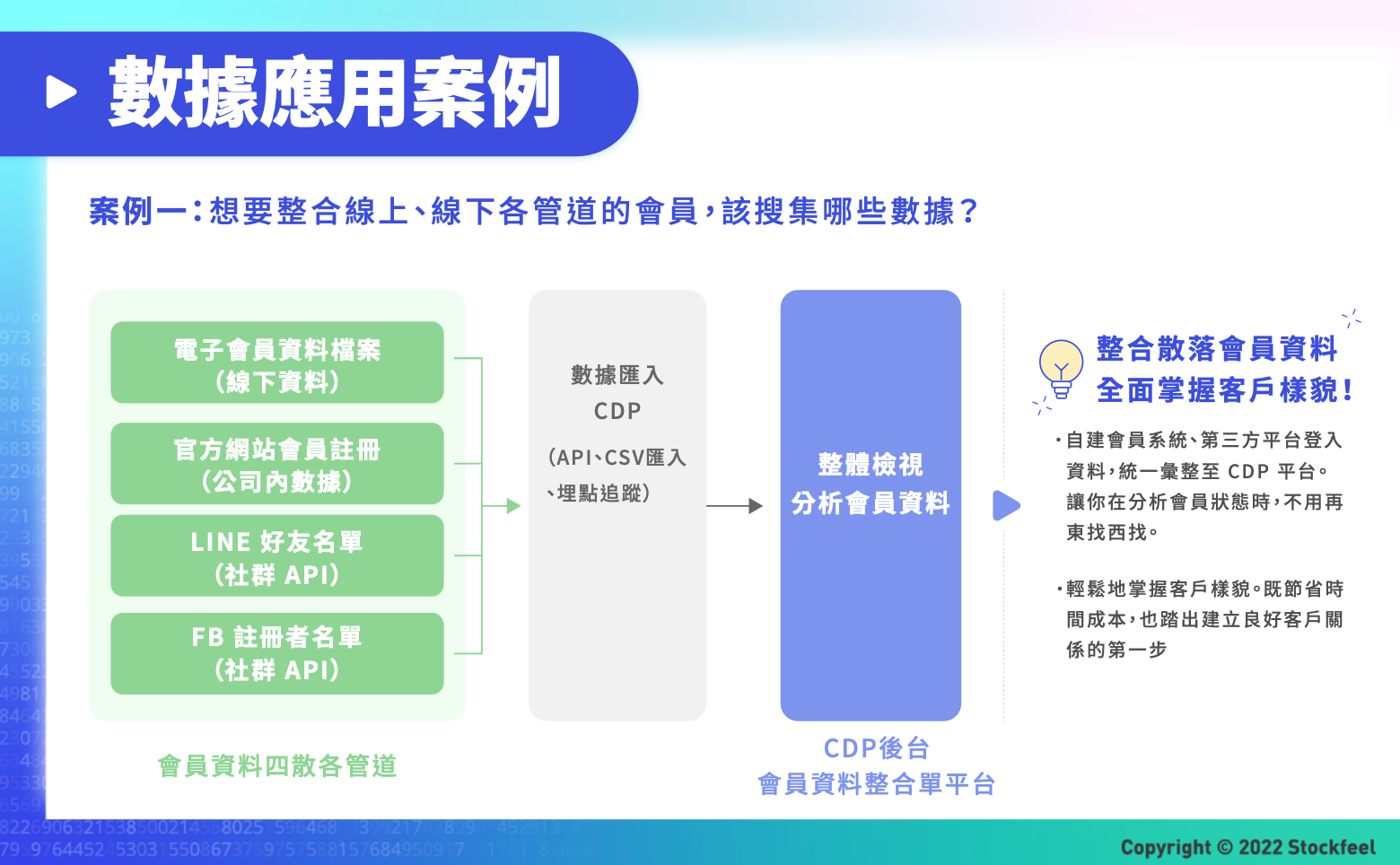 CDP  CDP數據應用案例