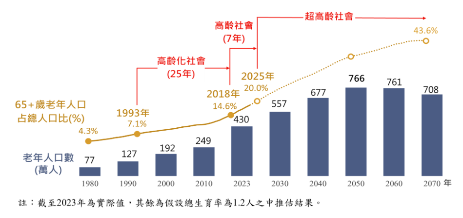 外籍移工  高齡化社會