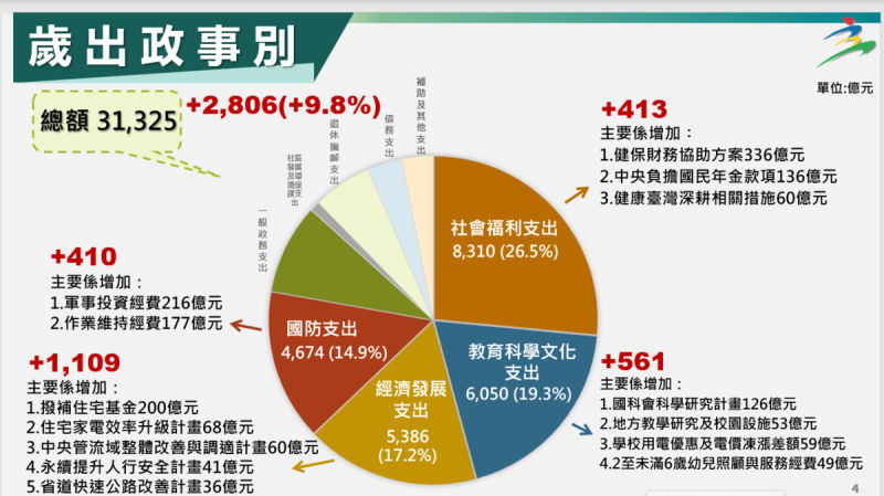 外籍移工 稅收