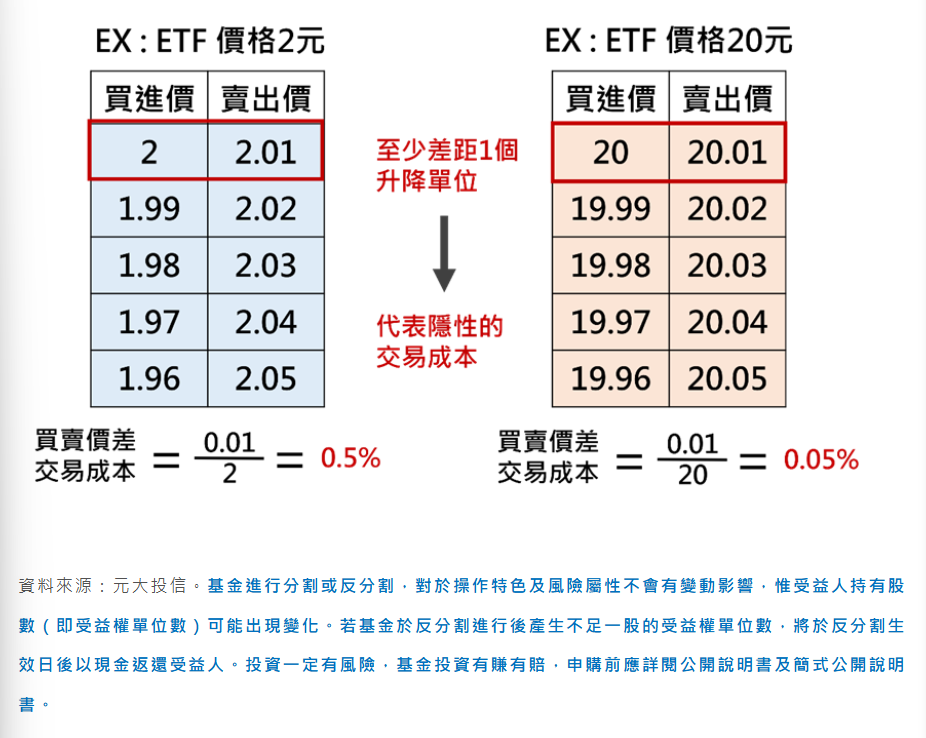 股票分割 股票反分割