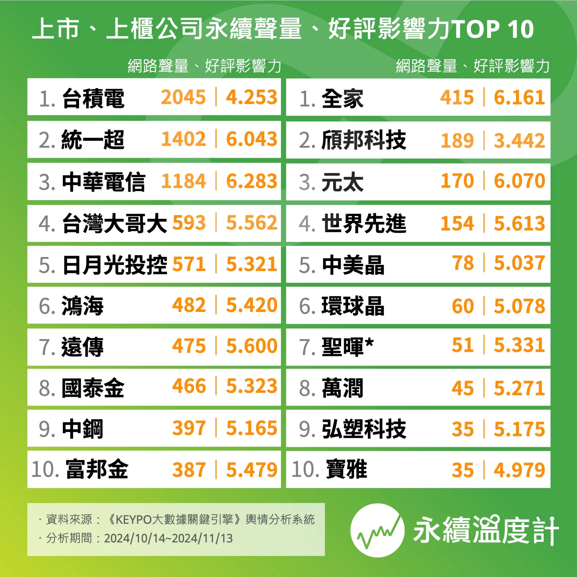 台灣上市櫃公司永續排行Top 5 大公開！誰是綠色競爭力冠軍？ - StockFeel 股感