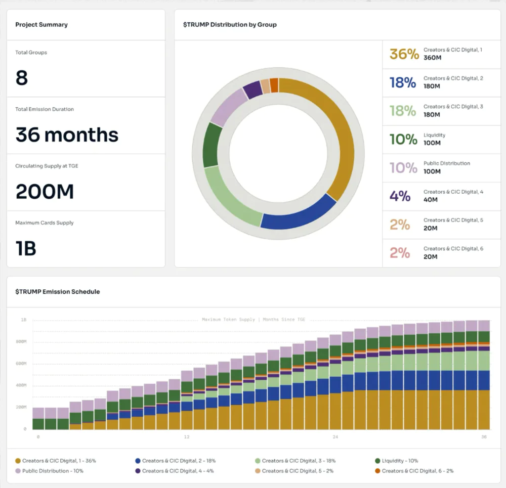 最懂迷因的總統！川普發幣！是新的繁榮還是欺詐？ - StockFeel 股感