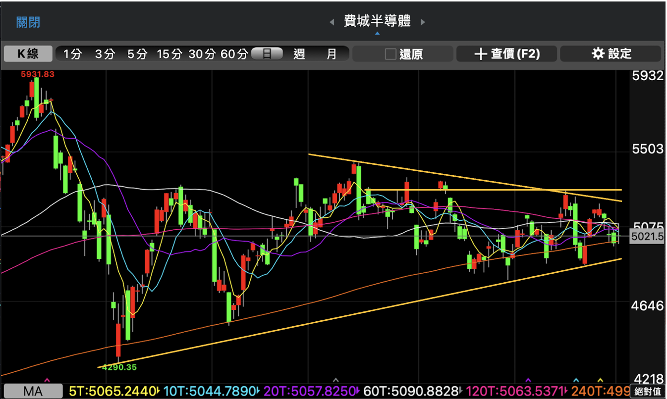 股感盤後研究室】2025 年投資心法及投資重點！2025年AI概念股還能進場嗎？1230-0103一週股市分析- StockFeel 股感