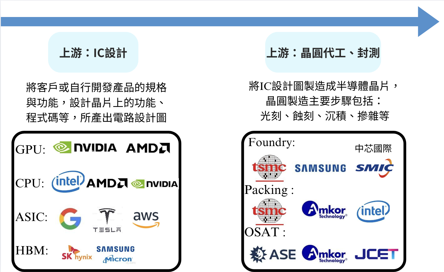 人工智慧是什麼？ AI 人工智慧應用有哪些？AI 概念股介紹！ - StockFeel 股感