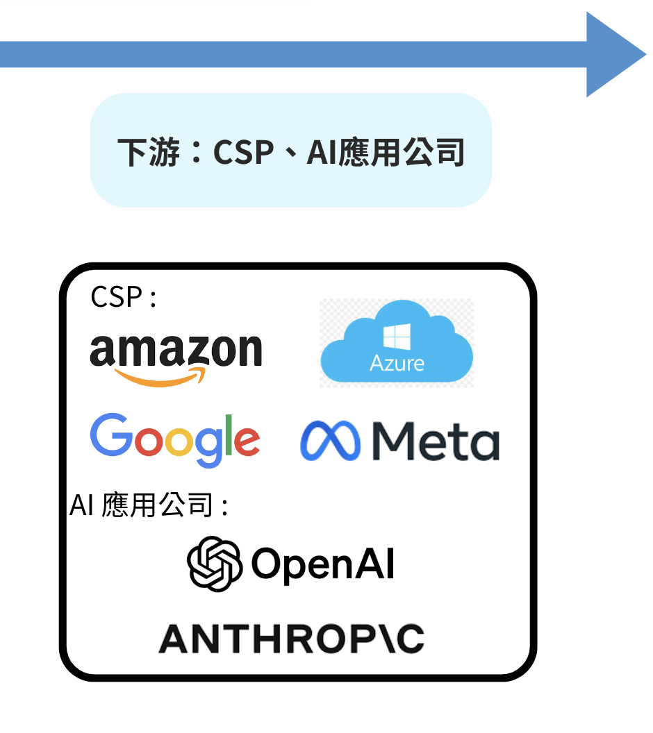 人工智慧是什麼？ AI 人工智慧應用有哪些？AI 概念股介紹！ - StockFeel 股感