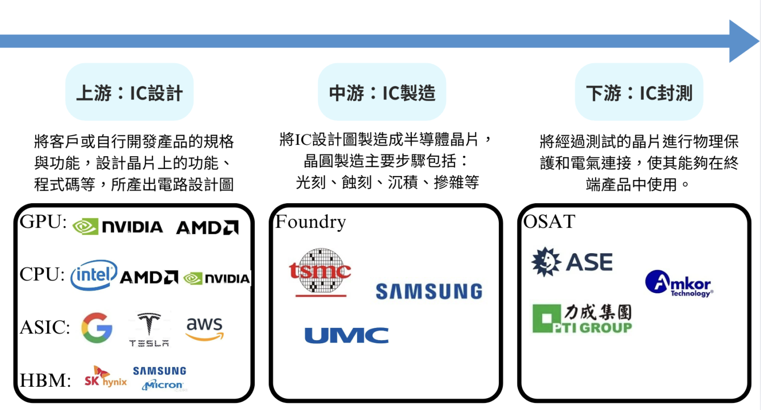 人工智慧是什麼? AI 人工智慧應用有哪些?AI 概念股介紹! - StockFeel 股感