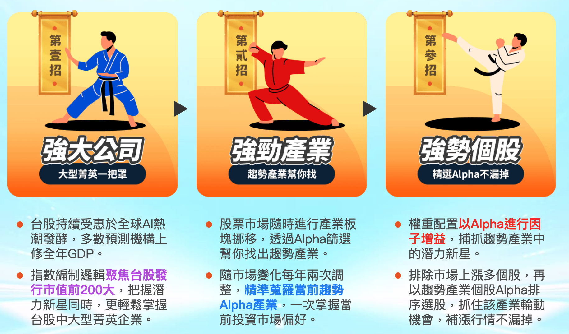 009802 富邦台灣旗艦動能50 ETF｜成分股？配息？優缺點？ - StockFeel 股感