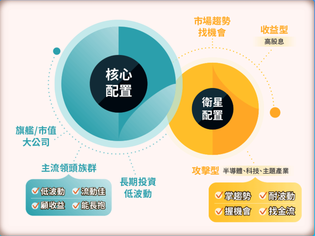 009802  績效表現