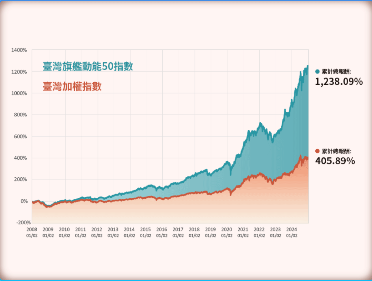 009802  績效表現