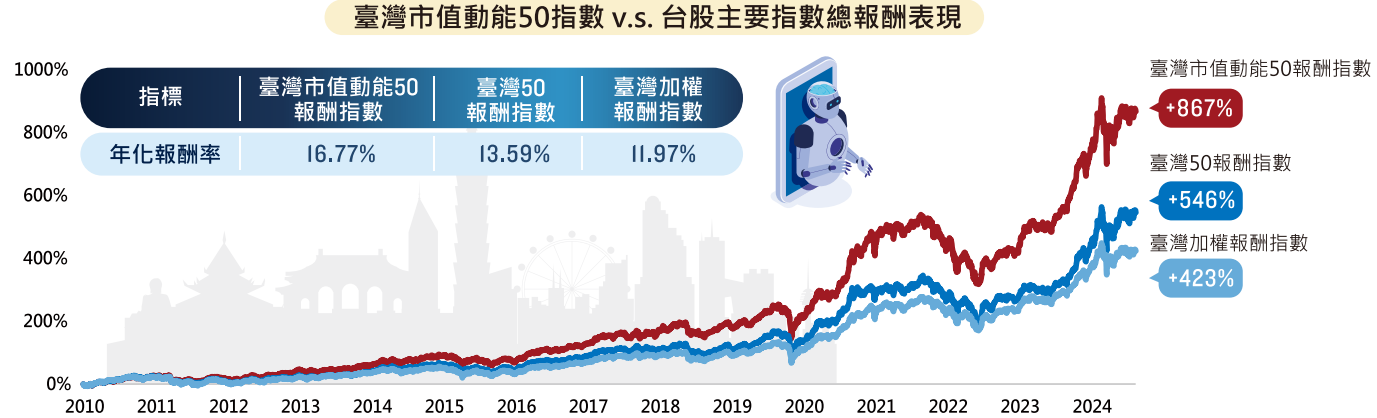 009803 績效