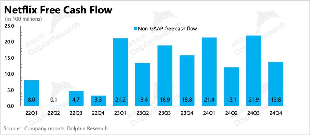 NFLX財報  自由現金流