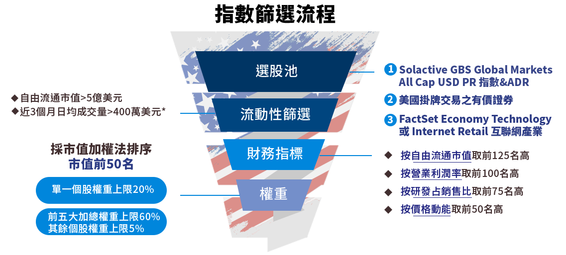 009801指數篩選流程