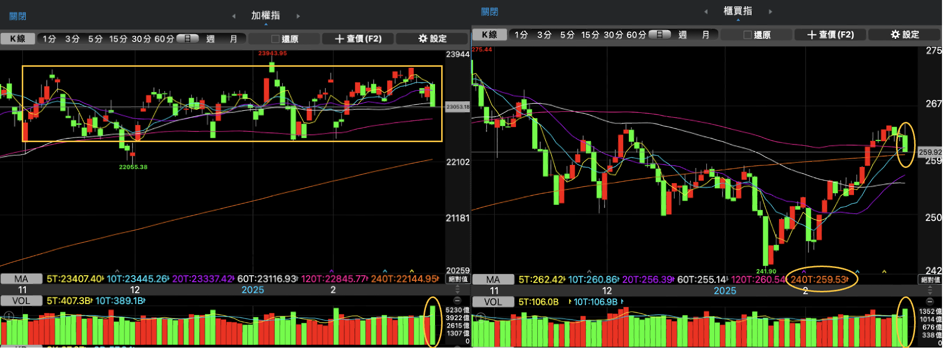 股感盤後研究室】NVIDIA(輝達)財報及法說會詳細解析！NVIDIA GTC大會展望！AI概念股趨勢追蹤！0224-0227一週股市分析-  StockFeel 股感