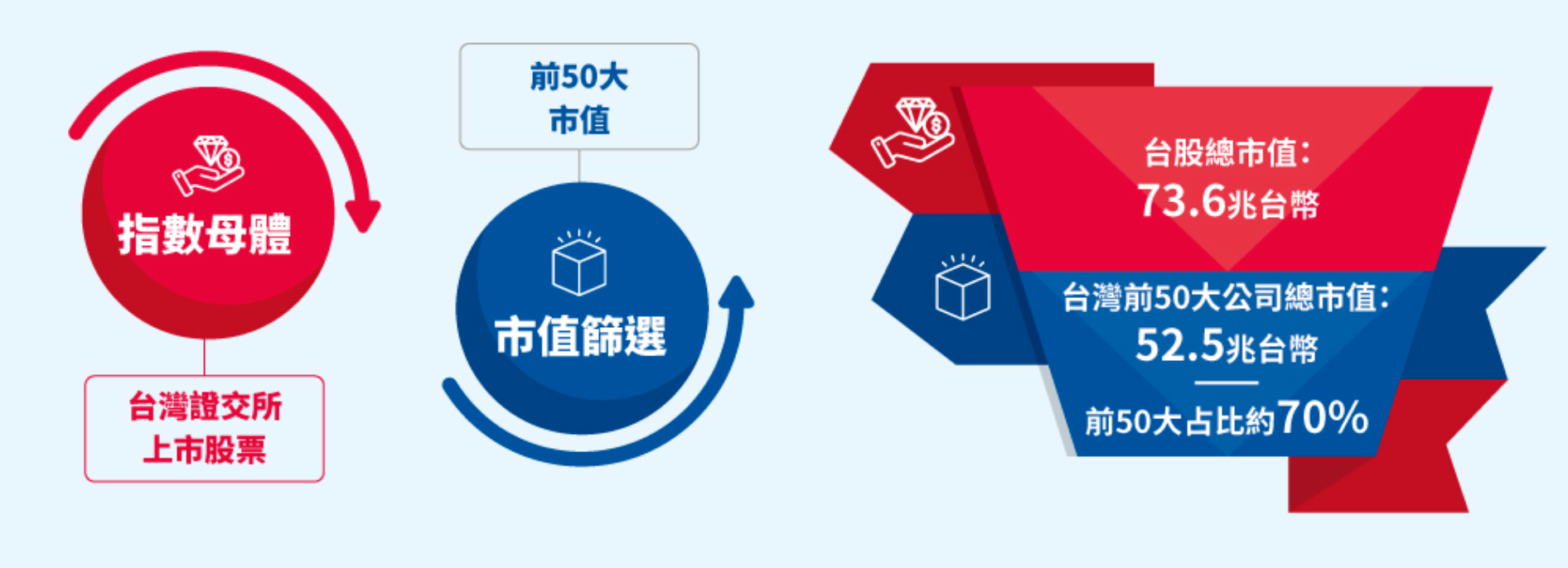 009804 聯邦台灣精彩50 ETF｜成分股？配息？優缺點？ - StockFeel 股感