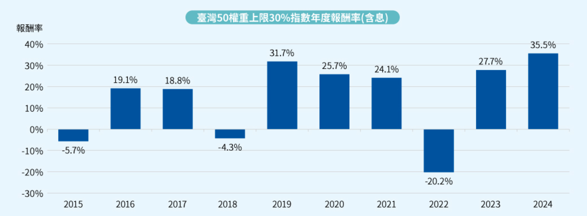 009804 績效表現