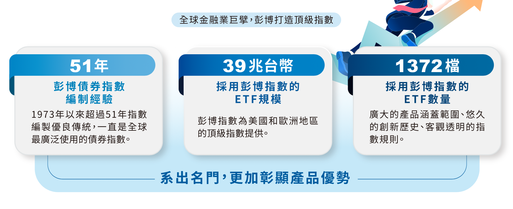 00981B 第一金美元優選收益非投資等級債券ETF｜成分股？配息？優缺點？ - StockFeel 股感