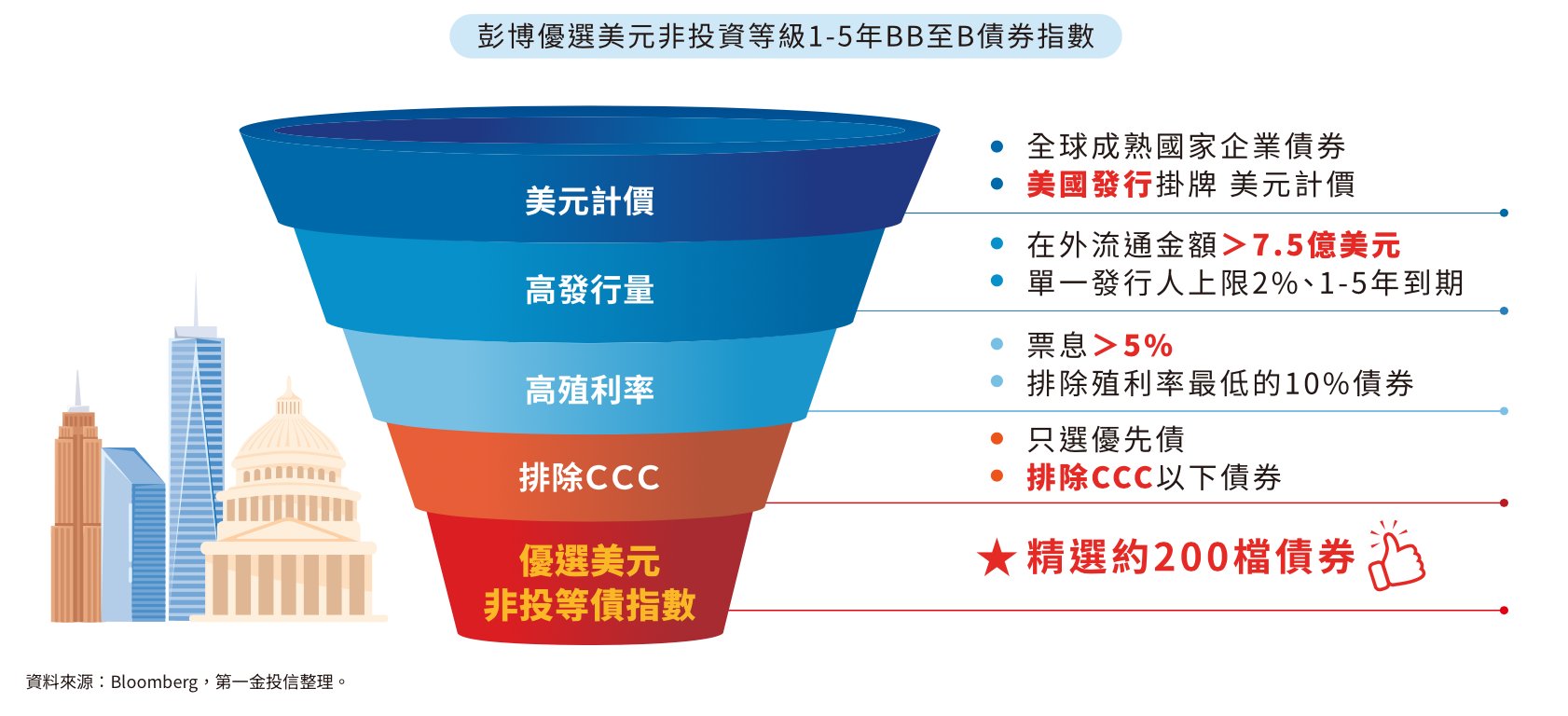 00981B  指數編製規則