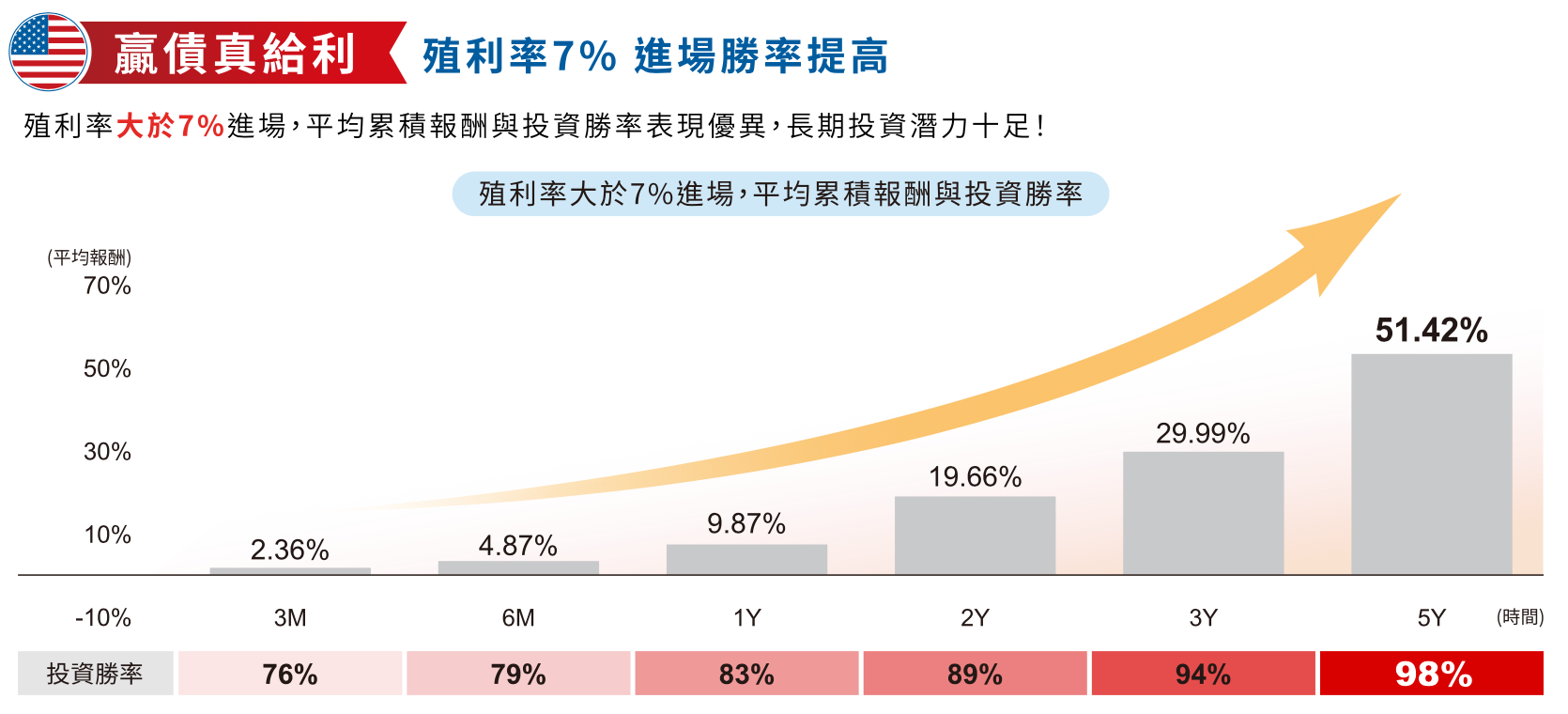 00981B 績效表現